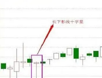 七夕期货k线图(期货k线图形态)