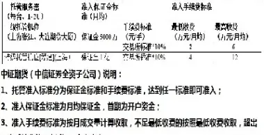 期货高频交易账户(期货高频交易策略)