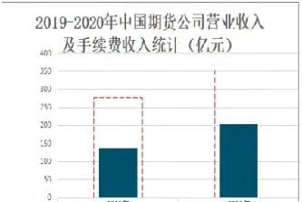 期货行业it规划(期货行业有哪些数据类项目)
