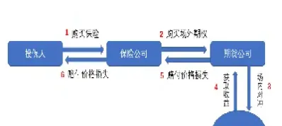 保险加期货投保后可以回本吗(保险加期货的运作模式)