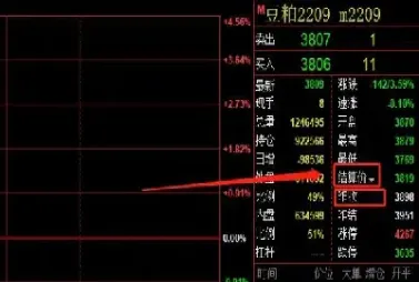 期货主力持仓说明什么(期货前二十主力持仓指标)