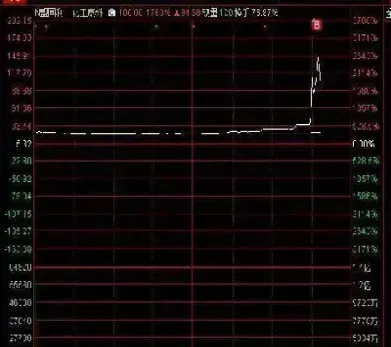 期货盘中浮盈开仓(期货盘中浮盈可以开仓吗)