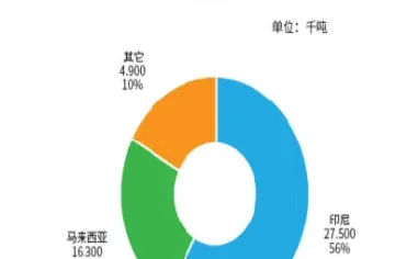 棕榈油期货逻辑图(棕榈油期货逻辑图解)