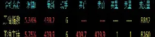 期货原油交易排行(原油期货实时行情走势)