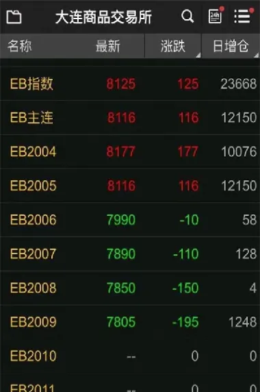 苯乙烯股票期货(苯乙烯股票期货代码)