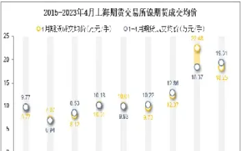 今日上海期货交易量(今日上海期货交易量查询)
