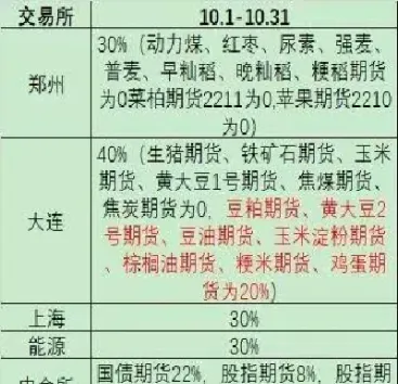 期货投资期货返佣如何选(期货返佣金什么意思)