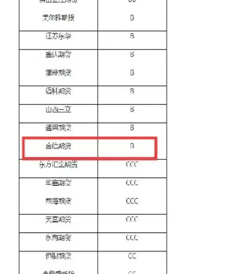 期货级别的判定依据(期货级别划分标准)