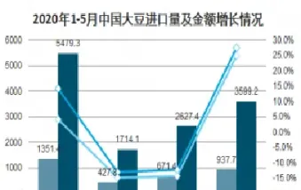大豆期货年度分析报告(大豆期货年度分析报告最新)