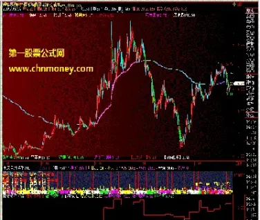 期货多开与空开(期货空开多开双平什么意思)