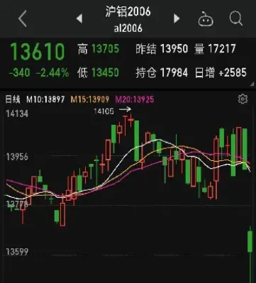 期货空头突然折腰什么意思(期货空头多头什么意思)