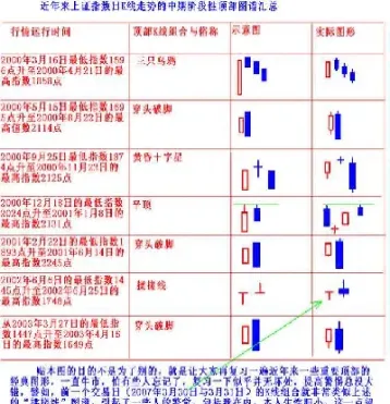期货经典k线图(期货k线经典形态图解大全)