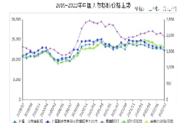 橡胶期货一手分析走势(橡胶期货一手是多少)