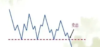 期货里的看穿式标志是怎样的(期货穿透是什么意思)