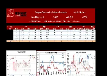 研究农产品期货应该关注的数据(农产品期货最新分析)