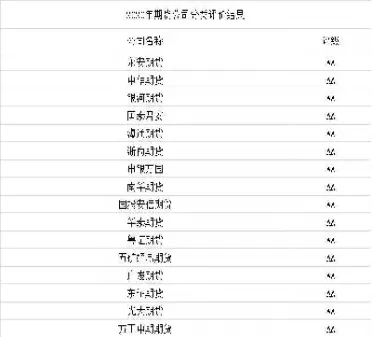 期货仓单清零什么意思(期货仓单量什么意思)