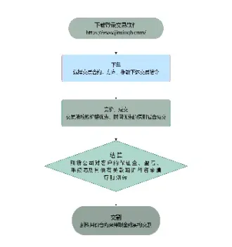 恒智国内原油期货交易流程(恒指原油黄金期货)