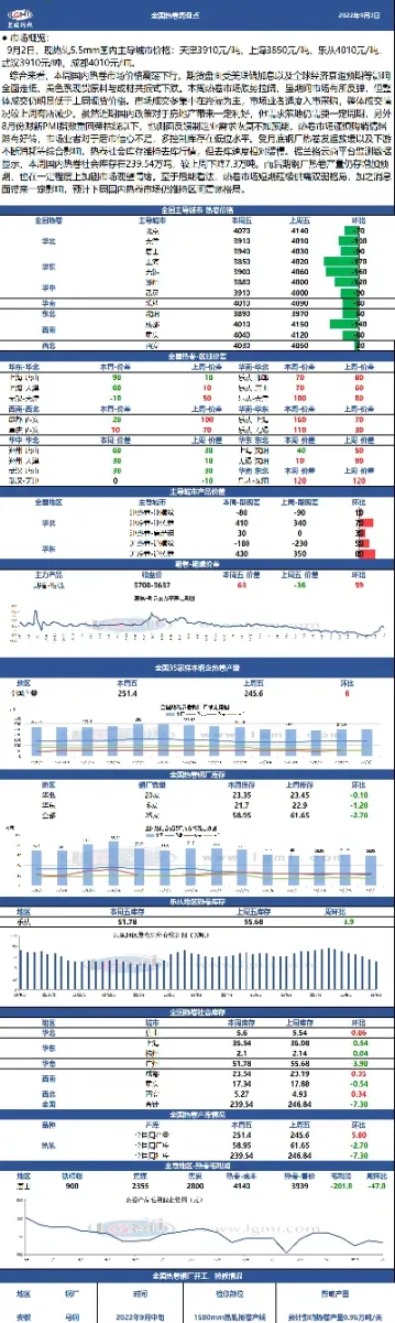 热卷金属期货行情(热卷金属期货行情走势)