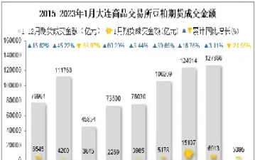 国内豆粕期货交易时间(国内豆粕期货合约)