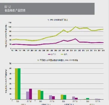 农产品期货市场促进农产品进出口(发展农产品期货交易市场的重要意义)