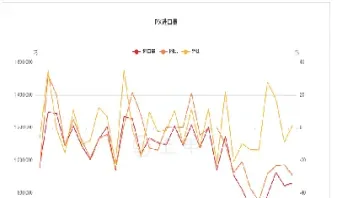 期货价格的涨跌根本还是供需关系(期货价格与供求关系)