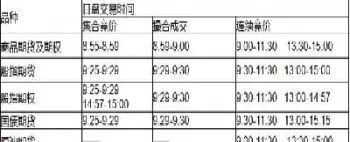 商品期货交易时间是什么时候(商品期货交易时间是)