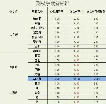 期货股指一手手续费(一手股指期货交易手续费是多少)