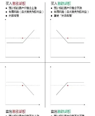 期货期权各个名词(期货与期权的名词解释)_https://www.dglong8.com_期货开户_第1张