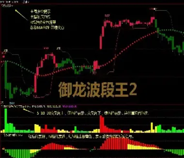 期货逆市指标怎么看(期货逆势交易灵魂深处)