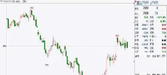 期货发货改到4月份了(期货交易时间改了吗)