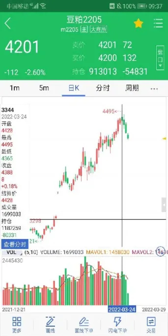 期货最简单的开仓(期货最简单的开仓方式)