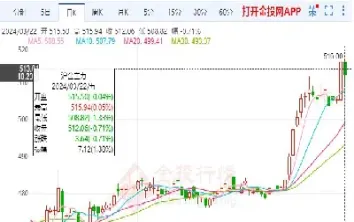 黄金期货涨意味着(黄金期货是什么意思)