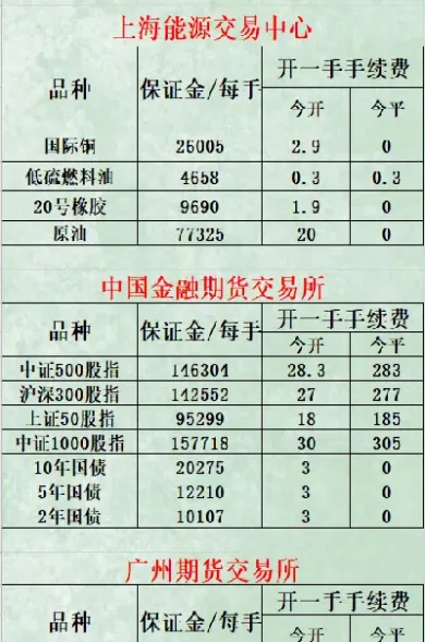 南证期货手续费(南证期货最新消息)