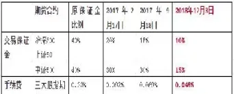 美国股指期货看什么意思(美国的股指期货什么意思)