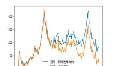 期货远期合约低于近期合约(期货远期合约低于近期合约怎么办)