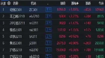 股指期货现在平今仓(股指期货平今仓手续费标准)