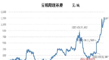 豆粕期权与期货的关系(豆粕期货与股市的关系)