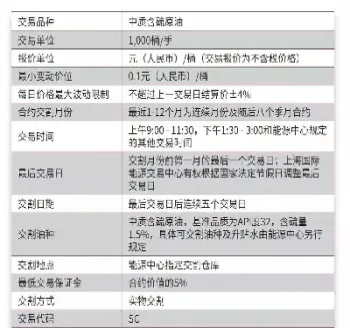 期货转仓交易手册(期货如何转仓交易)
