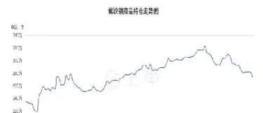 国内期货螺纹(国内期货螺纹行情)