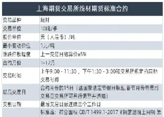 线材和热轧卷板期货标准合约(热轧卷板期货主力价格)