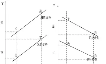 股指期货套期保值流程是怎么样的(沪深300股指期货合约套期保值)