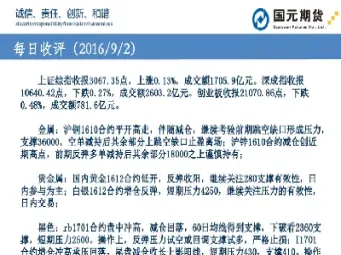 0729期货大讲堂收评(期货讲堂24小时收益)