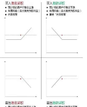 期货交易中的四种状态(期货交易的四种模式)