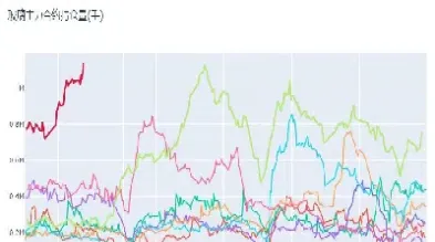 玻璃期货空头持仓(玻璃期货库存数据)