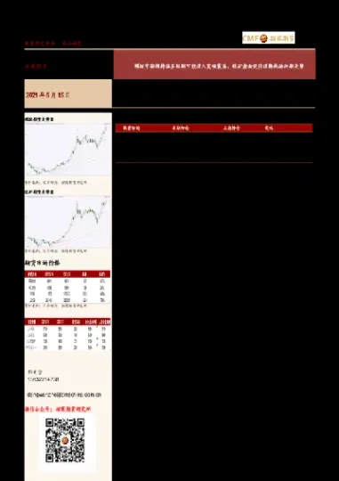 铁矿期货的走势(新加坡期货铁矿)