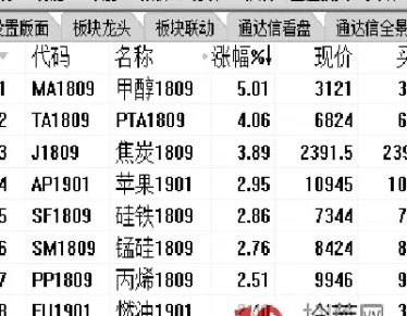 期货塑料涨停板(期货塑料是什么塑料)
