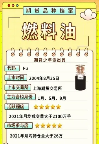 燃油期货是做什么的(期货中的燃油是用在哪里的)