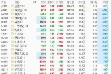 期货连续合约和主力合约期货指数(期货加权指数与主力合约的价差)