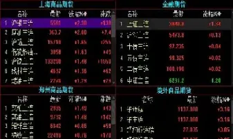 期货同品种四个周期怎么设置联动(期货同一个品种为什么有好几个)