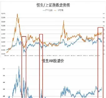 溢价期货最新行情(期货溢价哪里看)